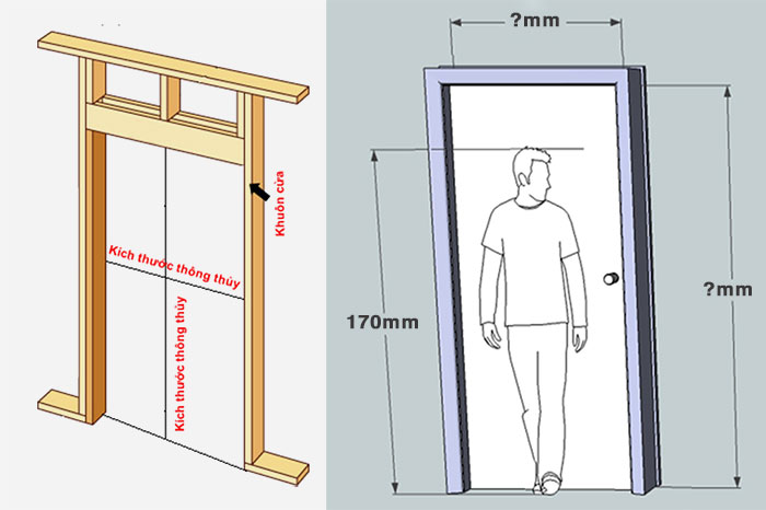Cách tính kích thước cửa phòng ngủ theo thước lỗ ban