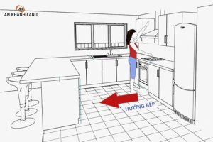 Cách đặt bếp theo tuổi