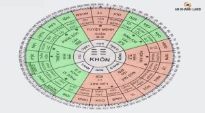 Cung khôn hợp hướng nào